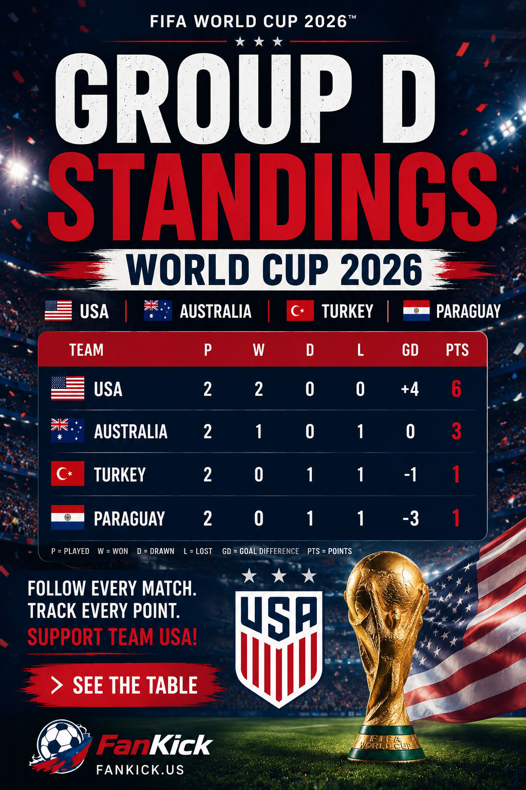 Group D World Cup 2026 Standings Explained